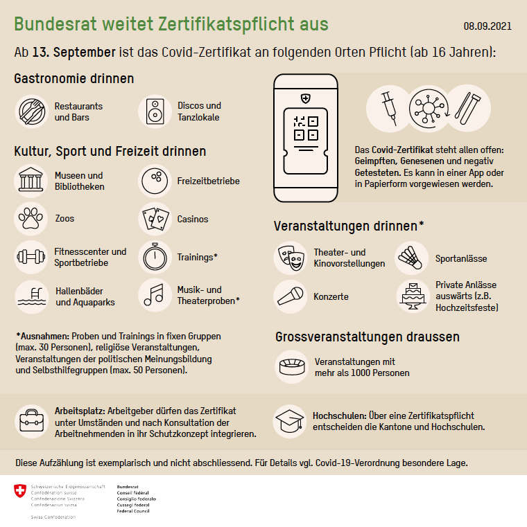 COVID_Zertifikat